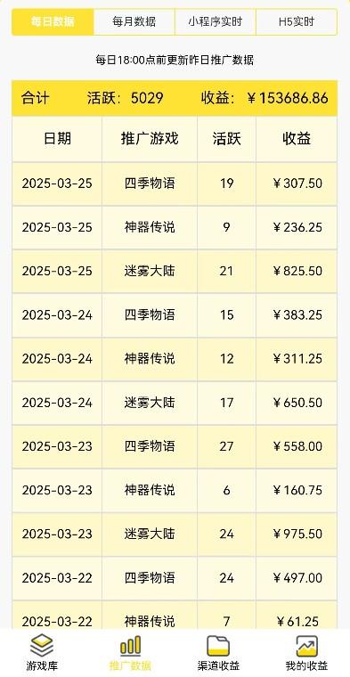 尊牛助手，热门小游戏推广，绿色小游戏，提供方法，每天赚点零花