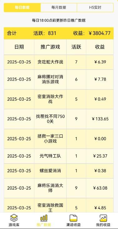 尊牛助手，热门小游戏推广，绿色小游戏，提供方法，每天赚点零花