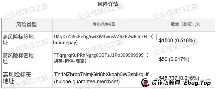 “燃点”——又一个刷单投资类资金盘骗局，专门针对国内的杀猪盘，看到远离！