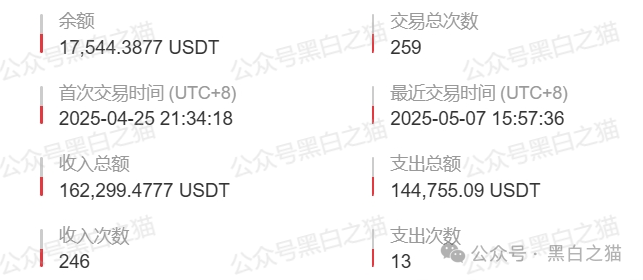 “燃点”——又一个刷单投资类资金盘骗局，专门针对国内的杀猪盘，看到远离！