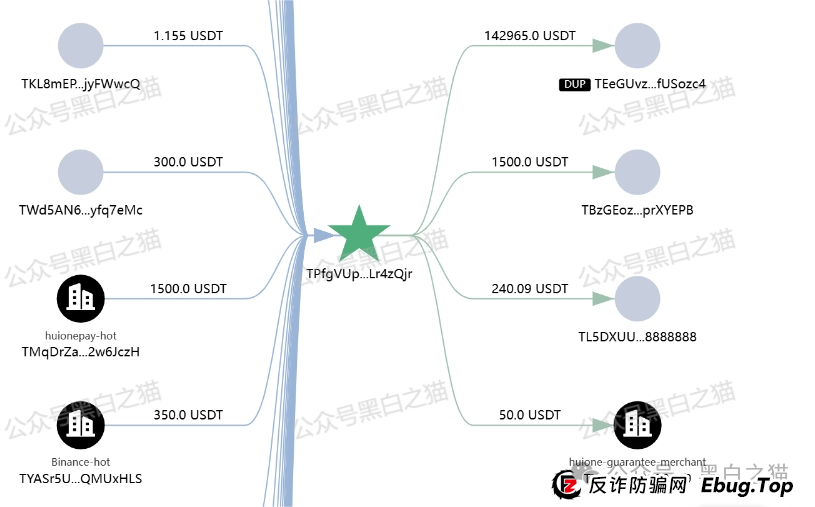 “燃点”——又一个刷单投资类资金盘骗局，专门针对国内的杀猪盘，看到远离！