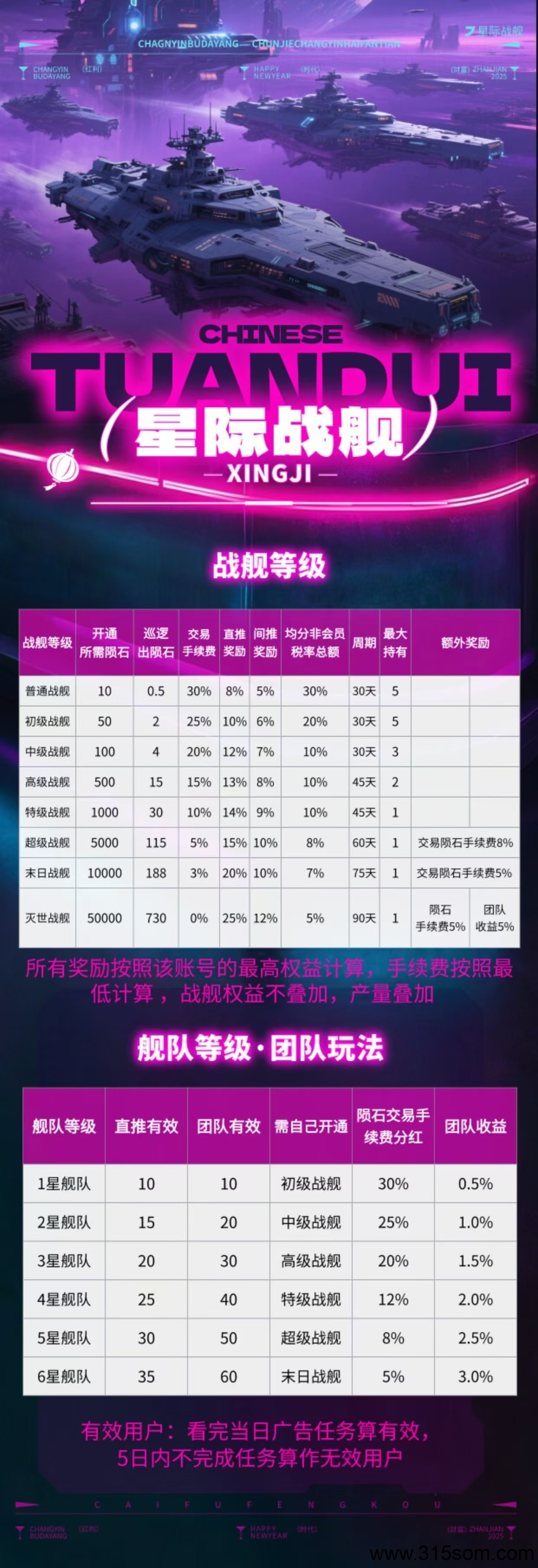 星际战舰4万求购，陨石每天稳定上涨，玩法多种多样，长久稳定项目