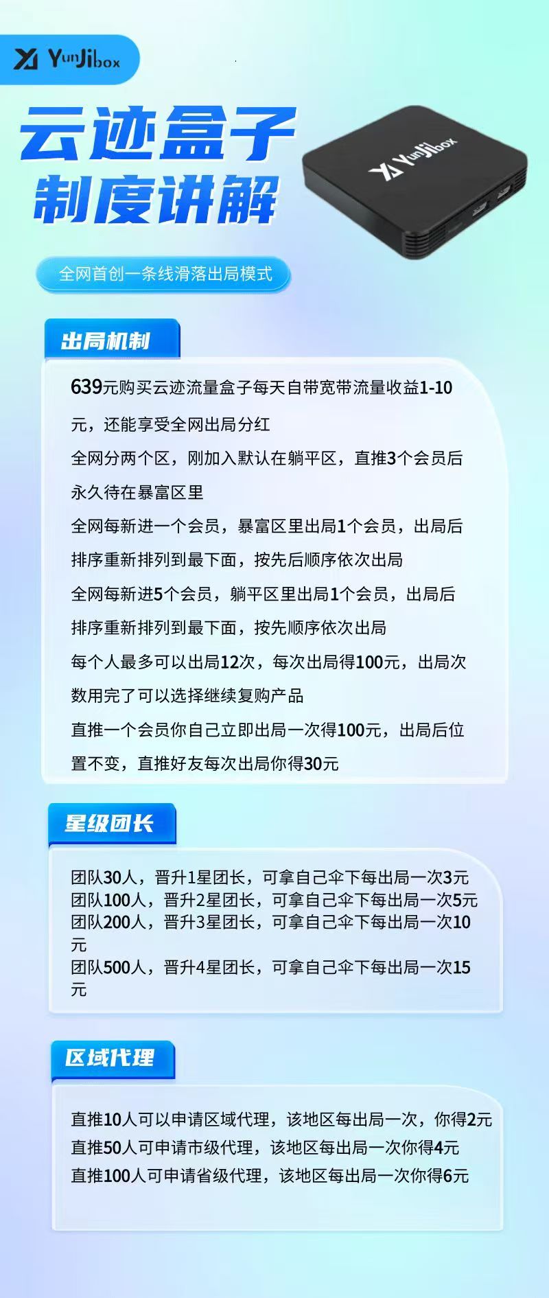 云迹盒子，全网一条线滑落出局模式，正波比项目打造长久管道收益