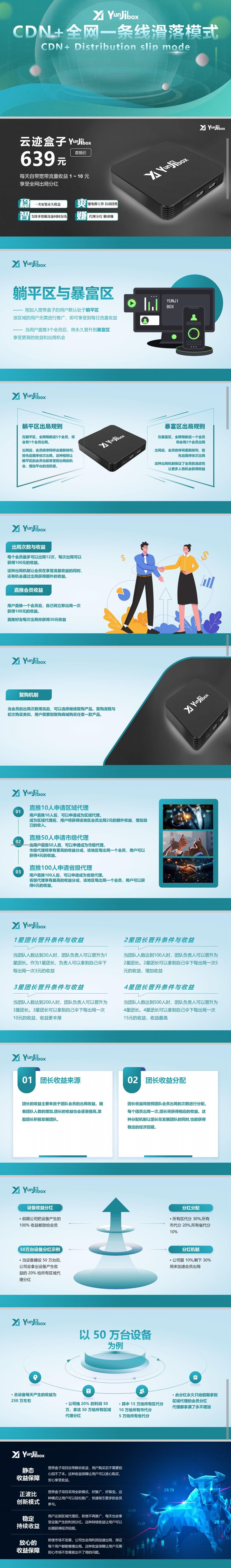云迹盒子，全网一条线滑落出局模式，正波比项目打造长久管道收益