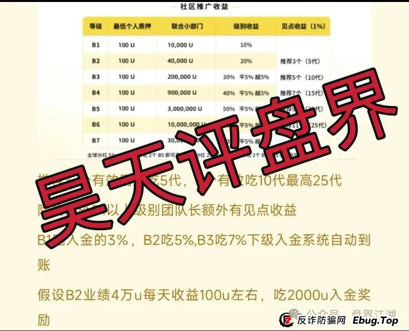 贝虎金融质押分红资金盘骗局曝光，即将崩盘跑路，看到的速度撤离！