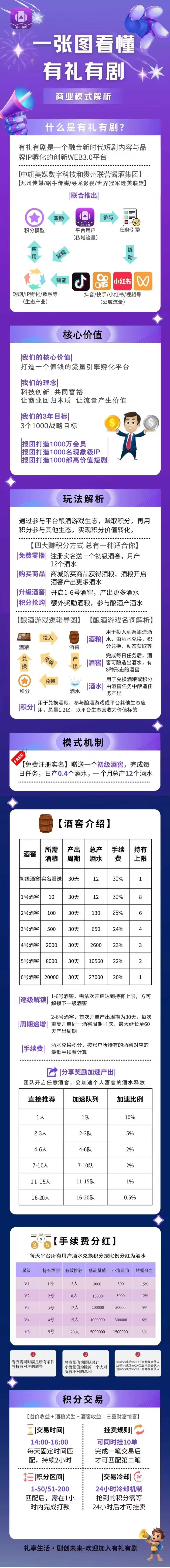有礼有剧、纯零撸、卷轴模型、浏览器扫码注册就行