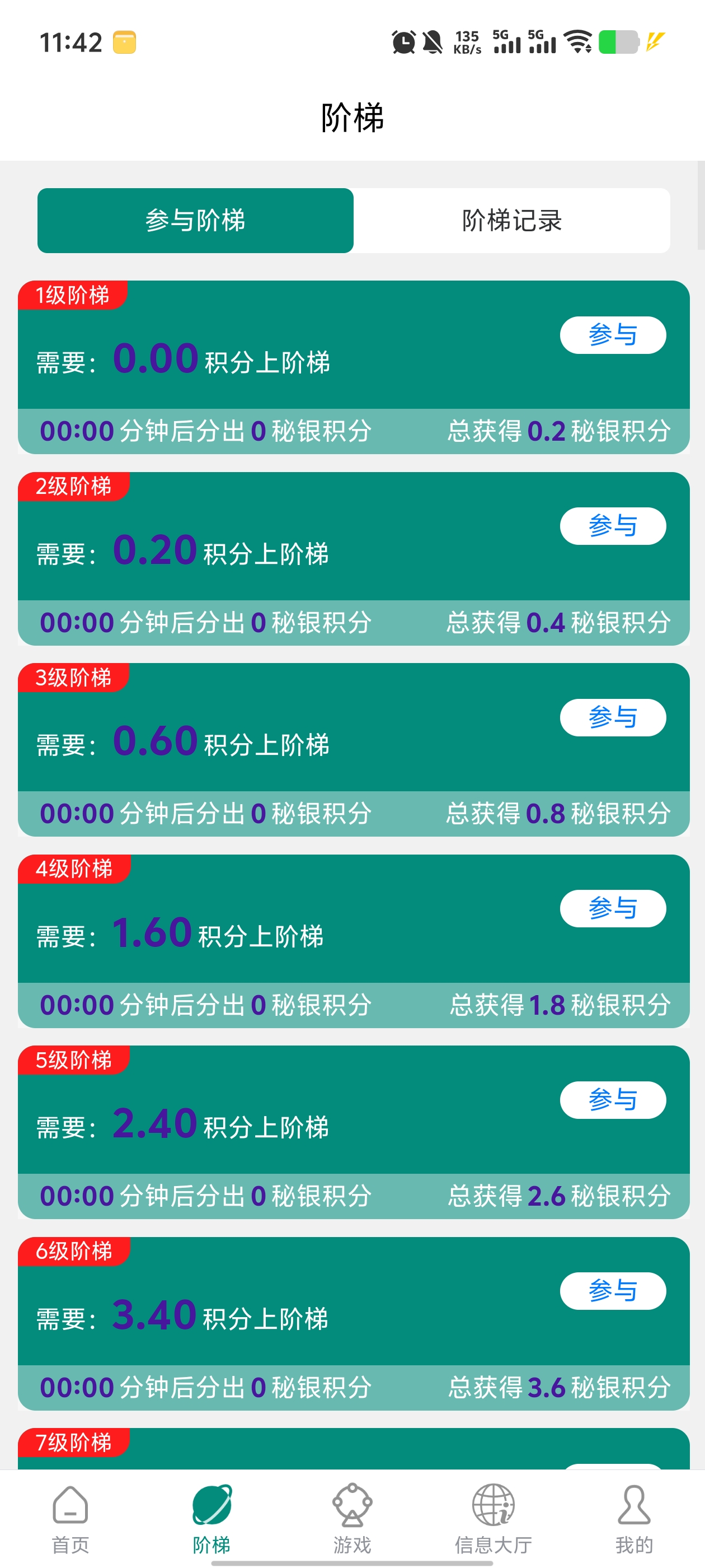 《闲赚无忧》智链星途模式，每天签到爬楼撸积分，1个积分3米。