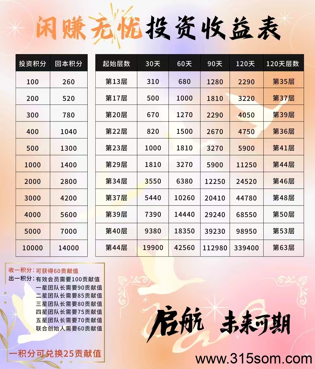 《闲赚无忧》零撸模式，保底收益高，模式新颖，抓紧上车