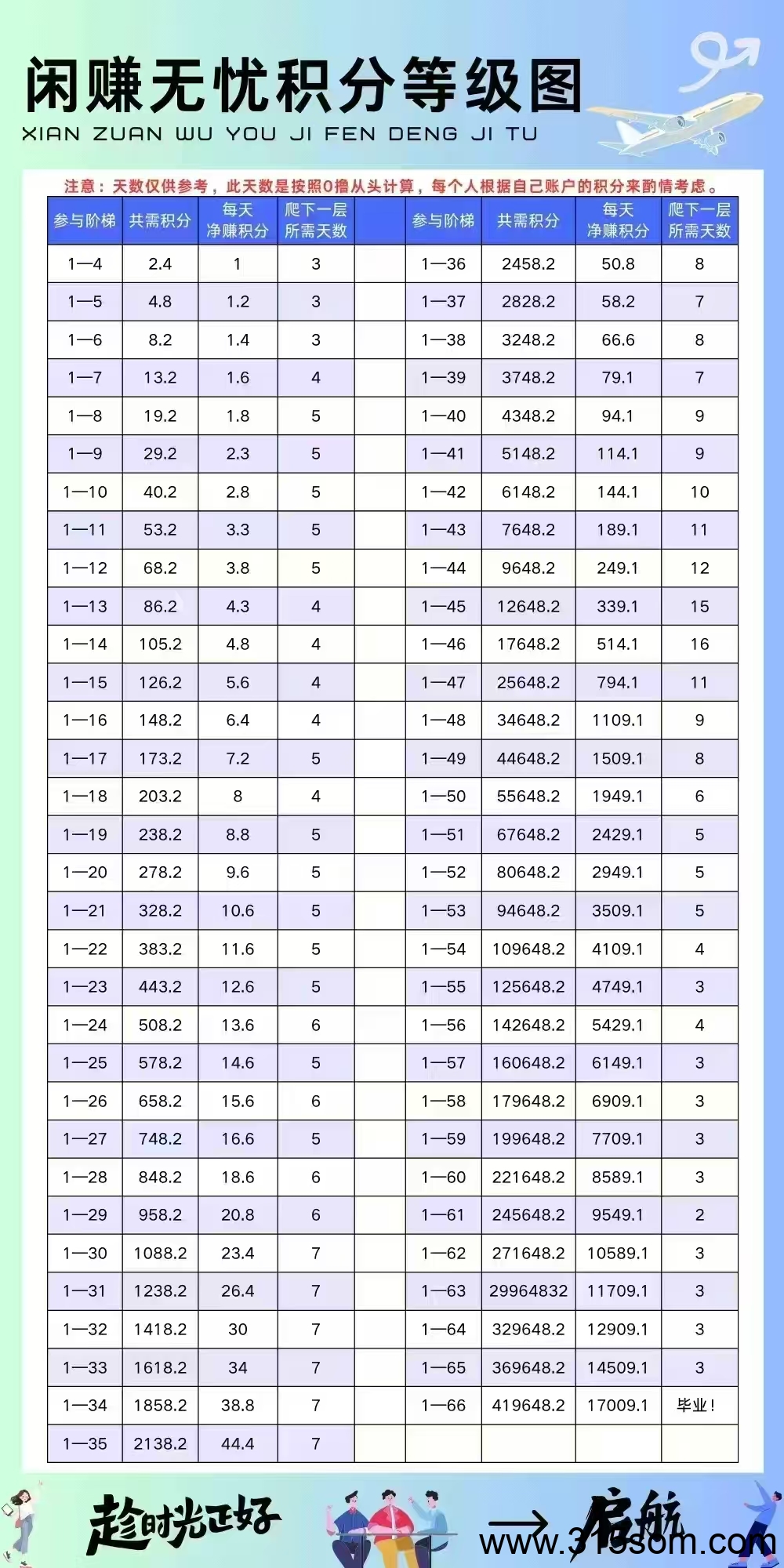 《闲赚无忧》零撸模式，保底收益高，模式新颖，抓紧上车