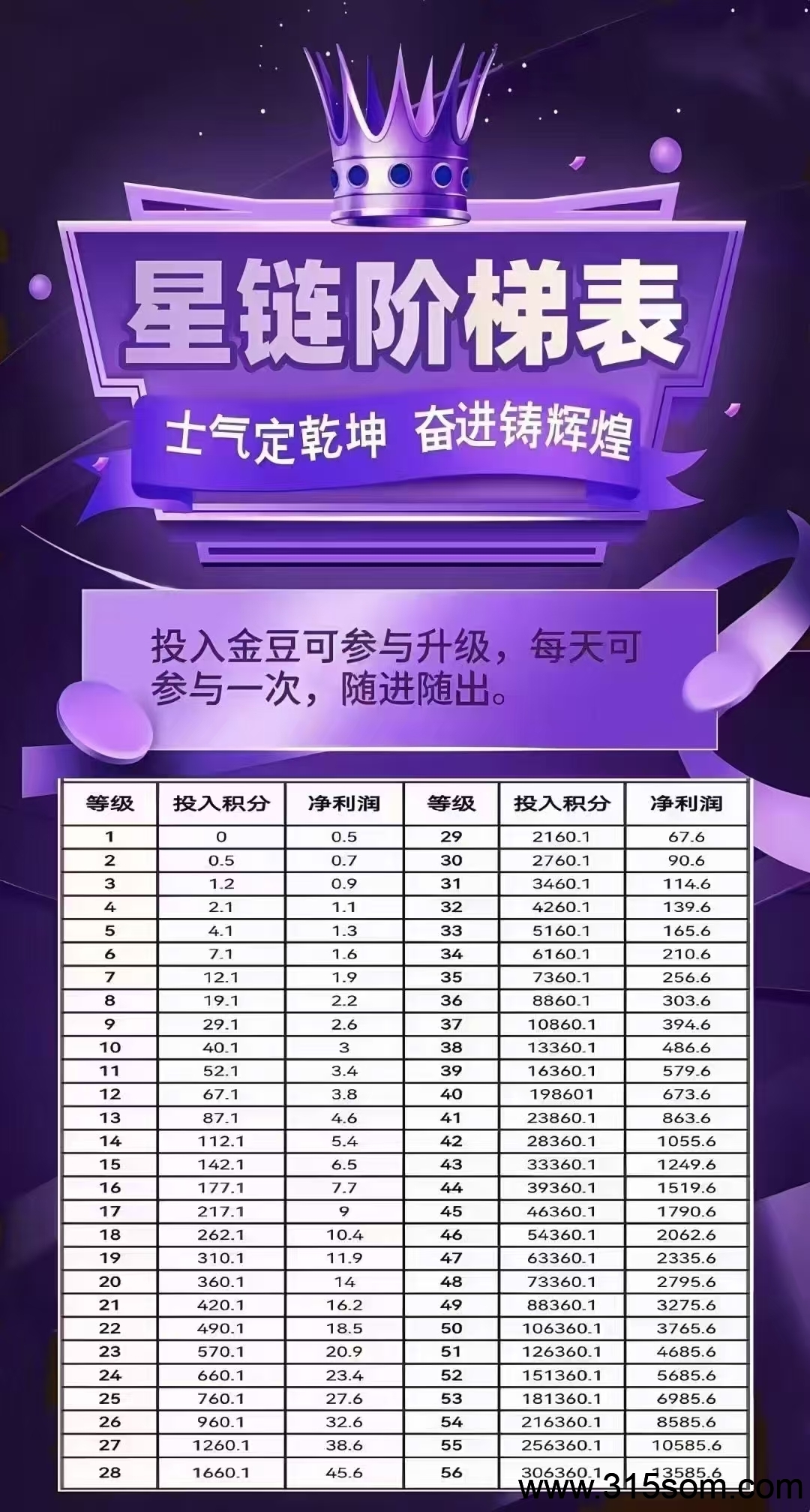 继星途之后，热度飙升的防盘。