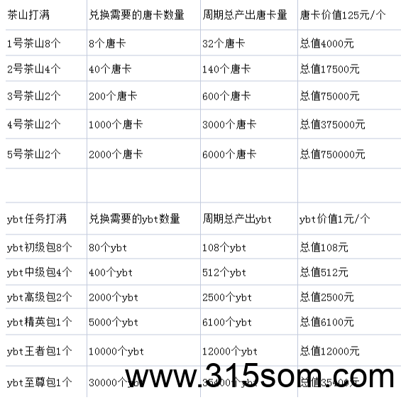 游吧通注册即送4个唐卡积分，价值500洋！积分可以旅游/订机票高铁/玩景区/住酒店/喝瑞星！抓紧跟上数字经济红利！