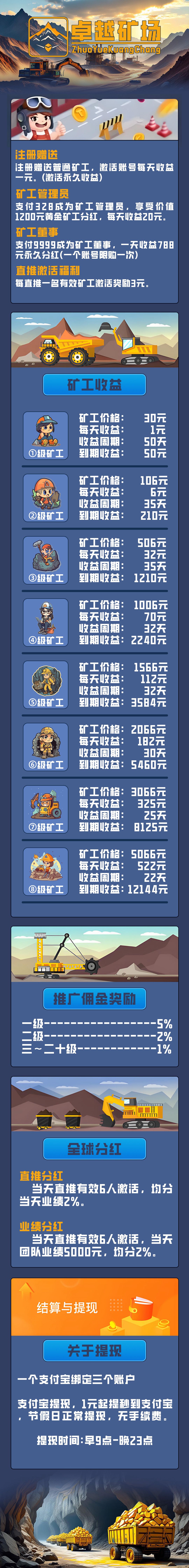 卓越矿场，注册送福利工人，官方提米秒到，跟错人的可重新来