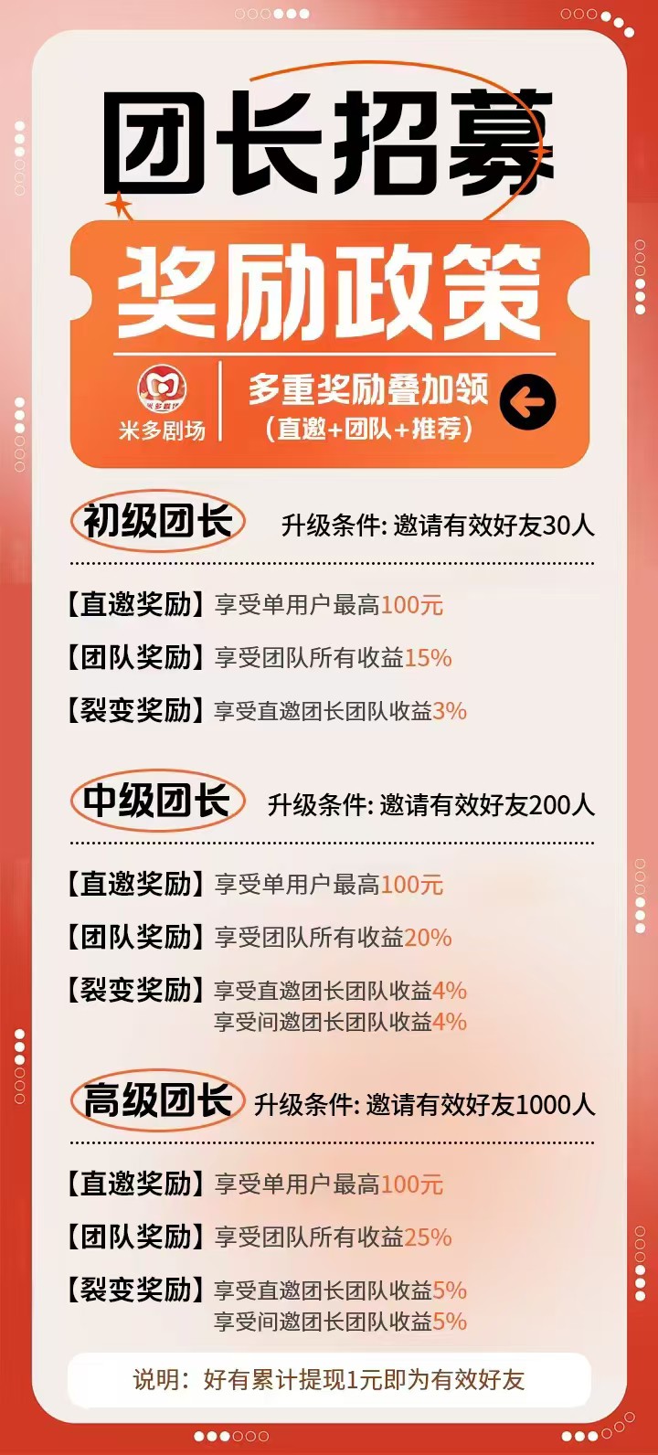 〖米多剧场〗首码，不养机零撸，保底收益高，广告赚