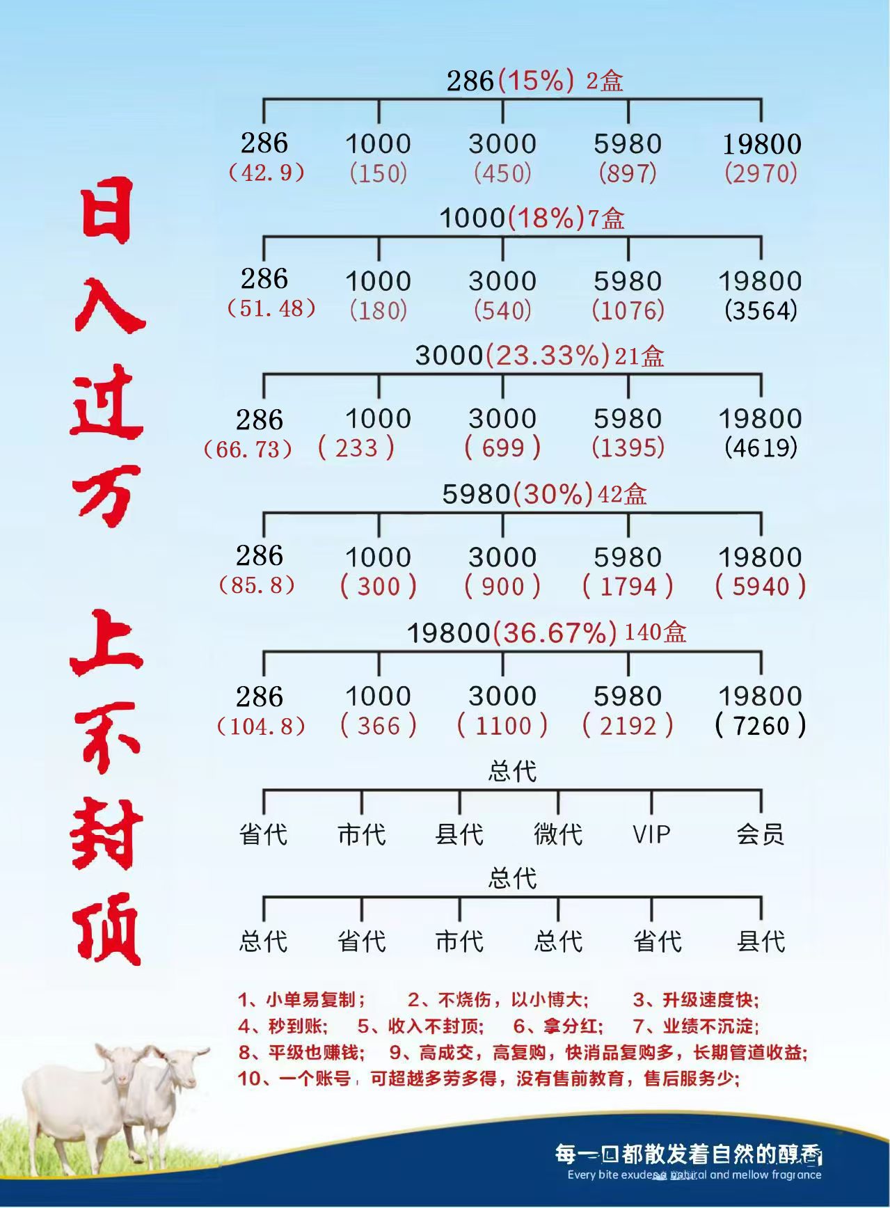 倍莱鲜新零售，新赛道、新风口、新商机