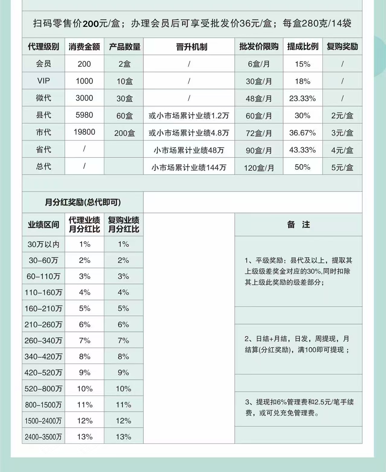 倍莱鲜新零售，新赛道、新风口、新商机