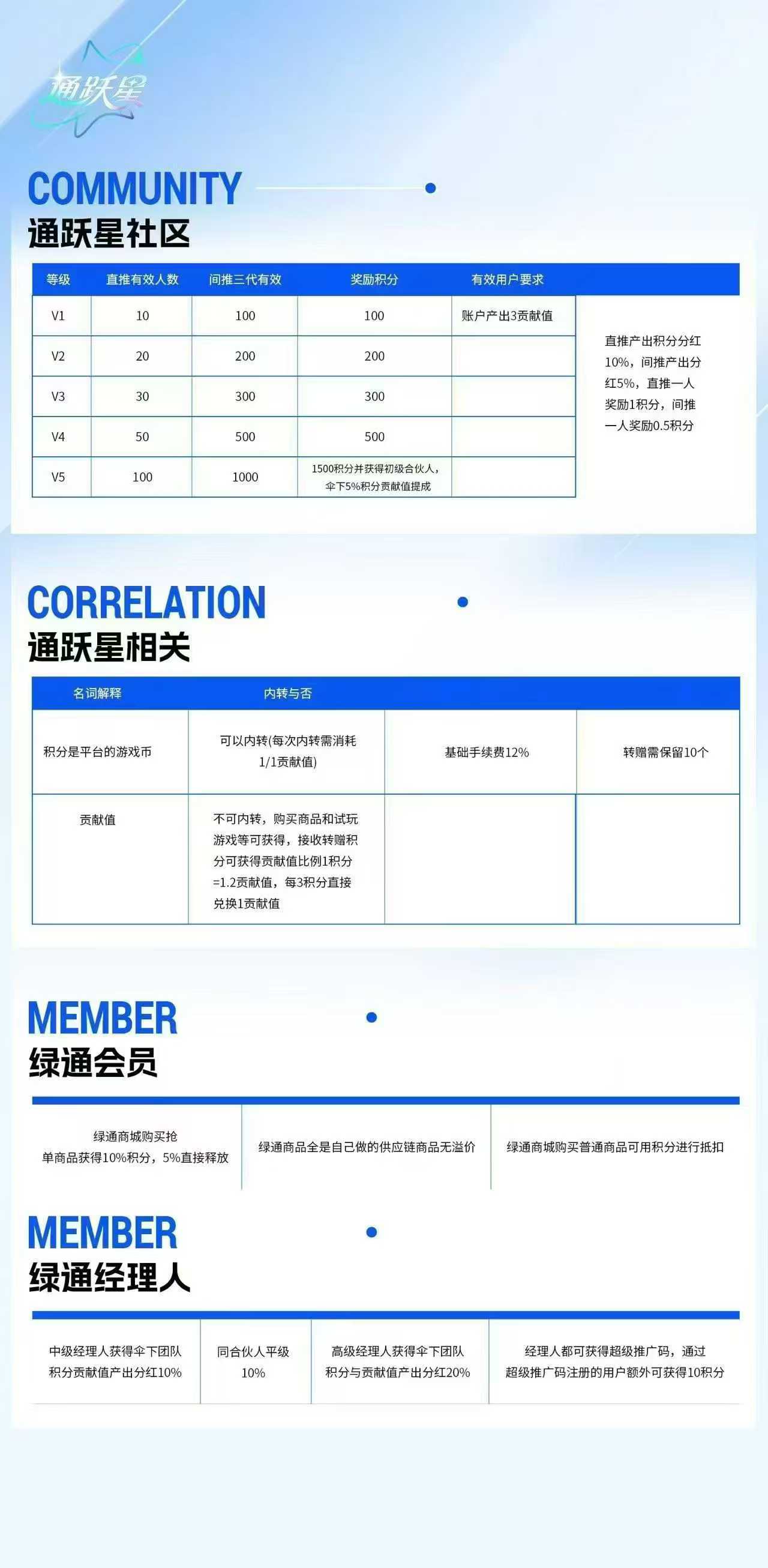 绿通商城，0撸，首码、爬墙+商城模式，无广告