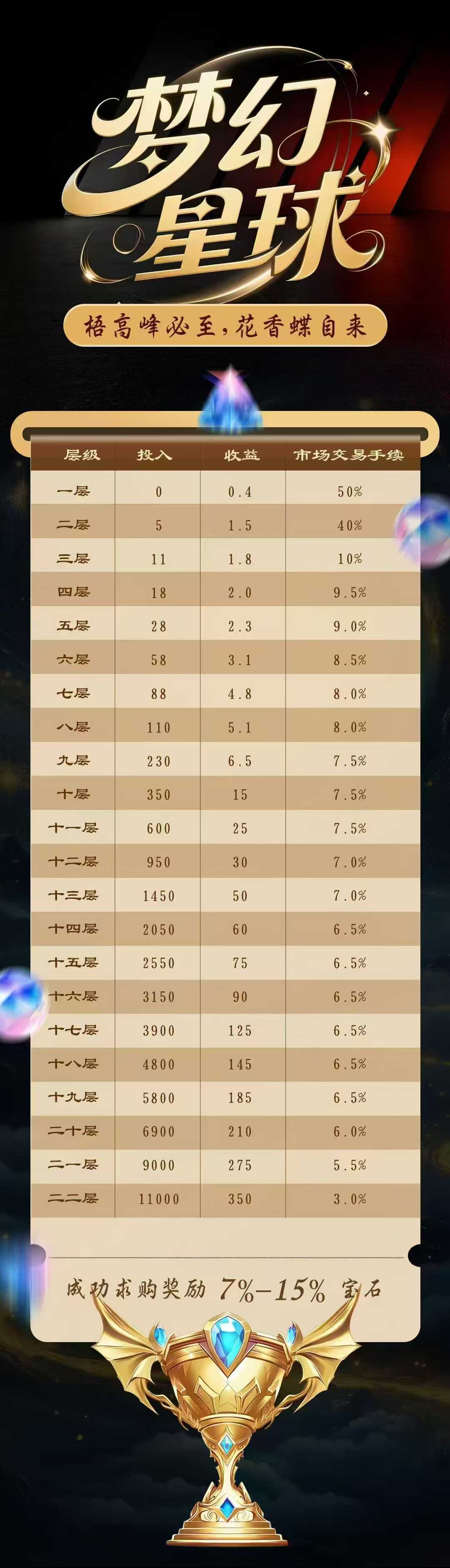 梦幻星球，0撸，首码、爬墙模式