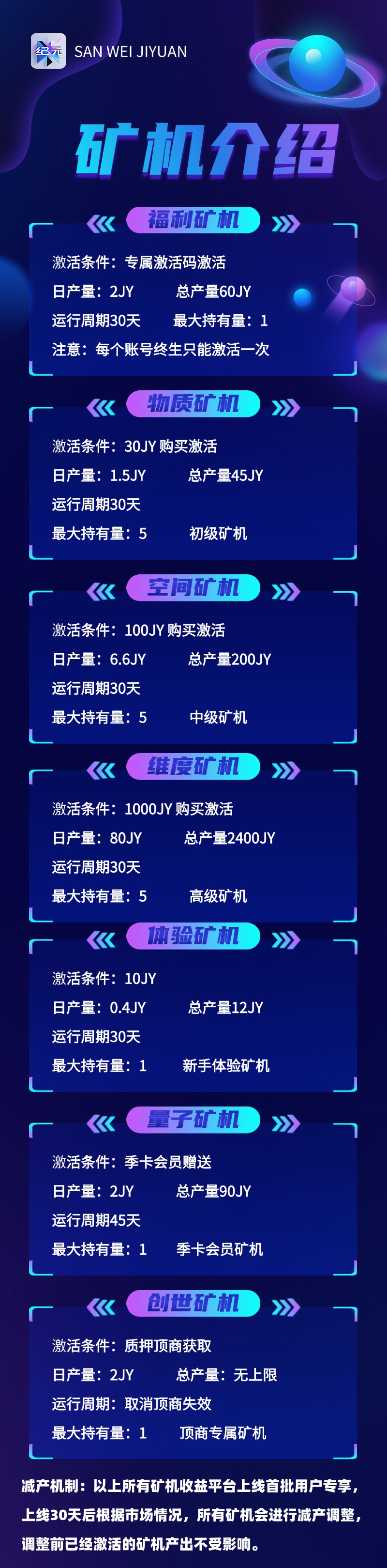 三维纪元已上线，全网最高扶持，对接各大团队长
