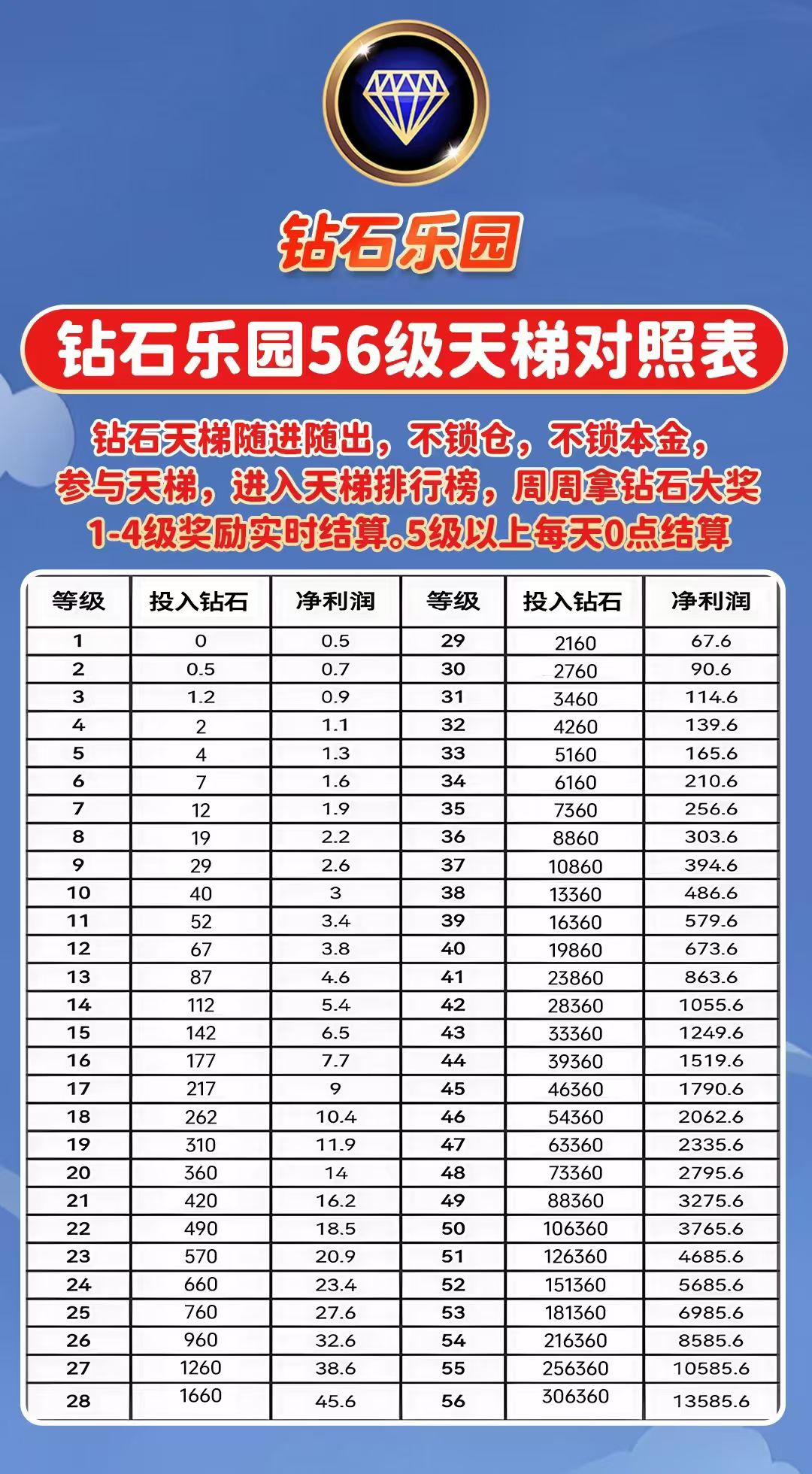 钻石乐园，最新上墙模式，抓紧上车