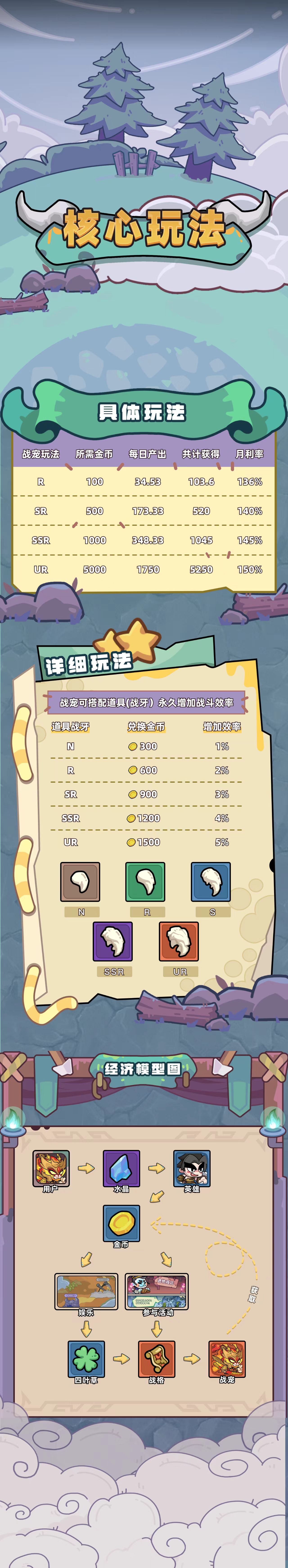 天火英雄录，魔物召唤玩法，对接团队散户