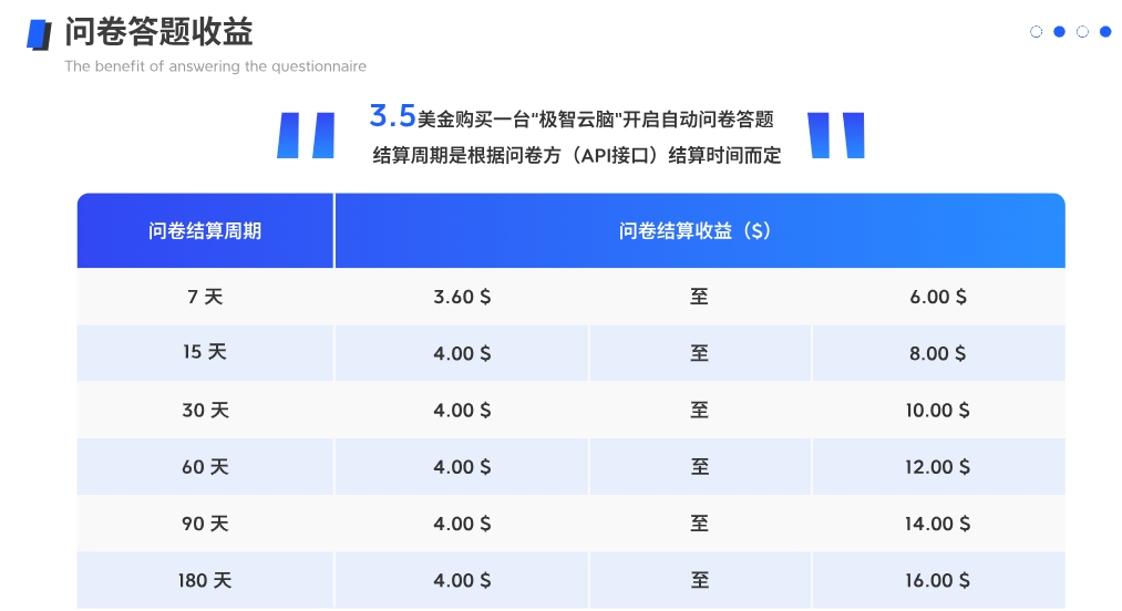 手机AI海外问卷调查，2025首发红利期项目