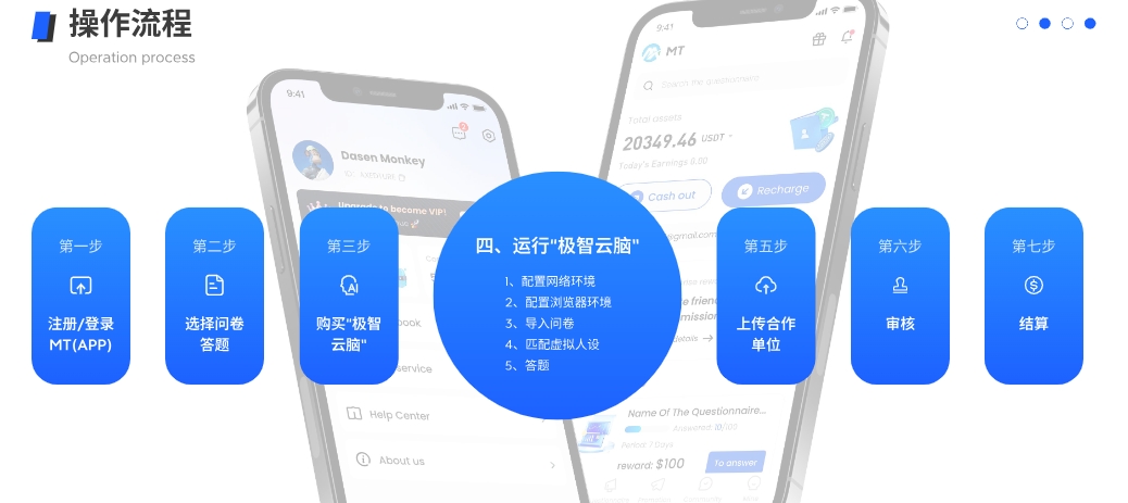 手机AI海外问卷调查，2025首发红利期项目