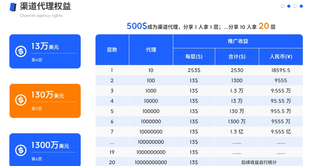 手机AI海外问卷调查，2025首发红利期项目