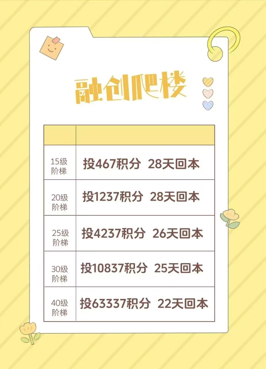 《融创臻品》销毁机制完美，直播＋竞拍模式销泡沫