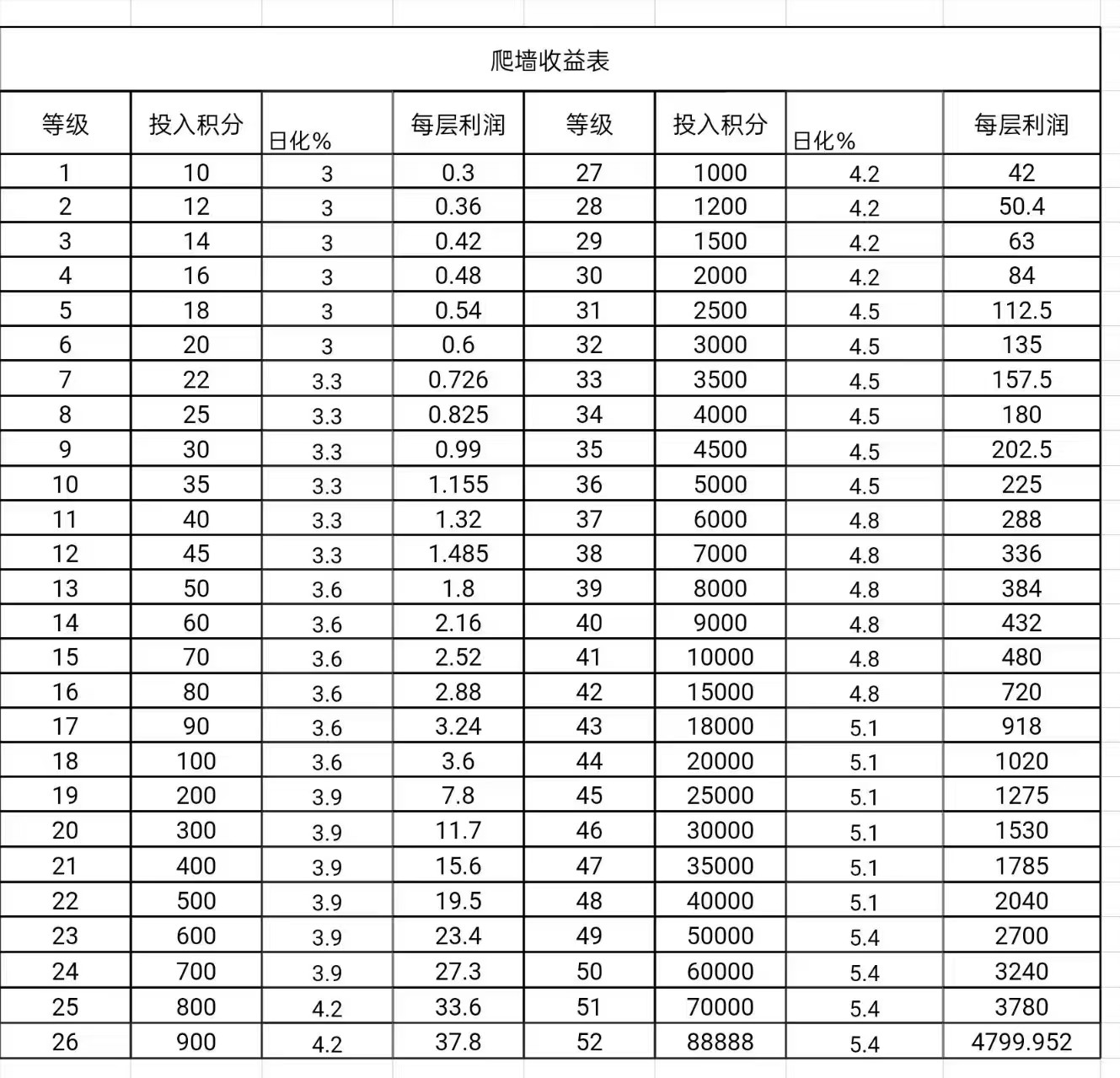 《融创臻品》销毁机制完美，直播＋竞拍模式销泡沫