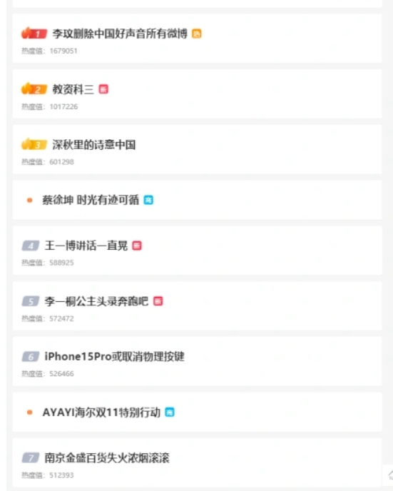 如何利用微博热搜截流? 如何利用微博热搜截流?