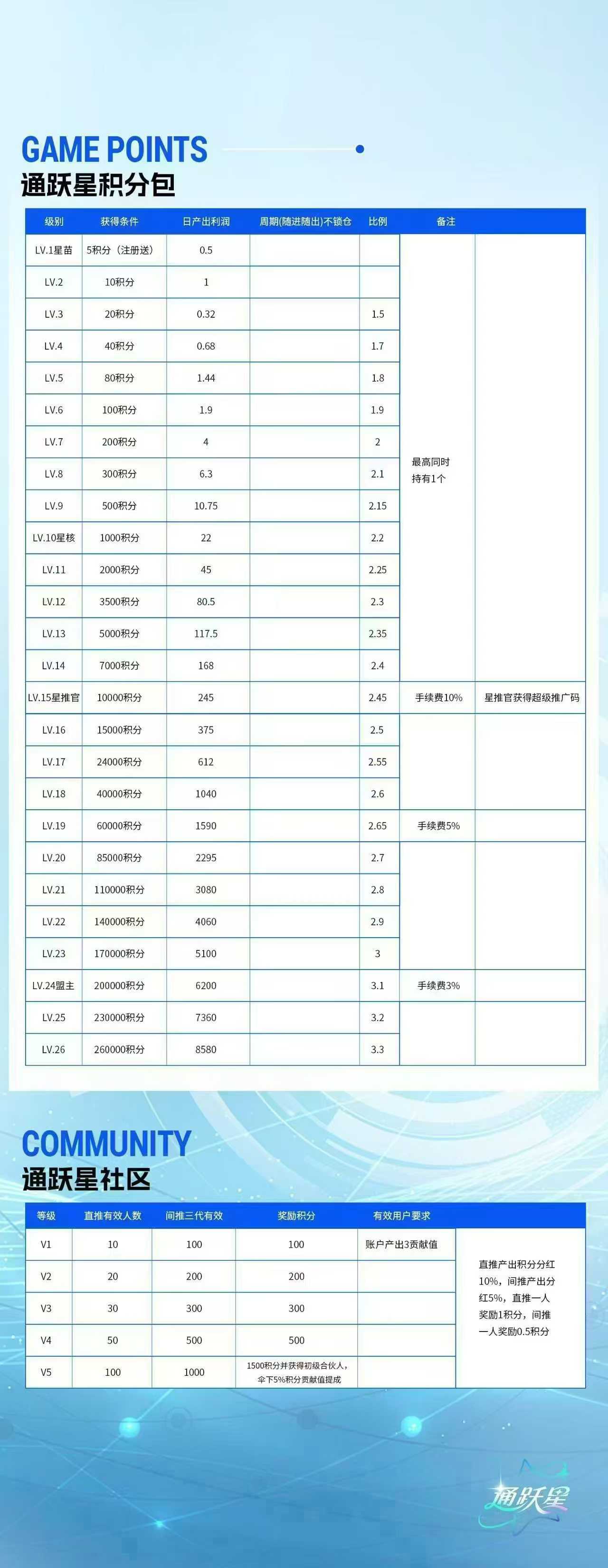 绿通商城,0撸,首码、爬墙+商城模式,无广告 绿通商城,0撸,首码、爬墙+商城模式,无广告