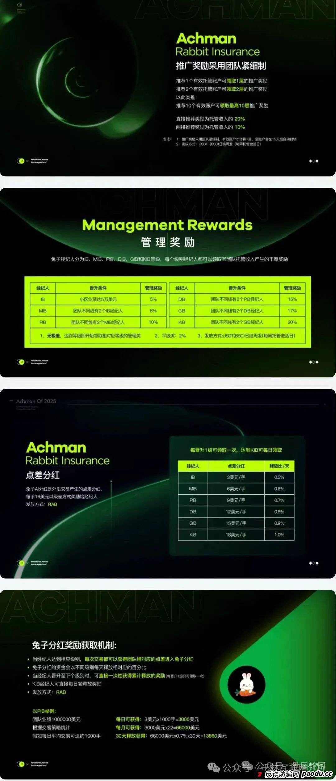 6月23日最新资金盘项目骗局曝光,Achman AM 兔子外汇保险,云誉证劵(链通云),众创盟随时可能卷钱跑路! 6月23日最新资金盘项目骗局曝光,Achman AM 兔子外汇保险,云誉证劵(链通云),众创盟随时可能卷钱跑路!