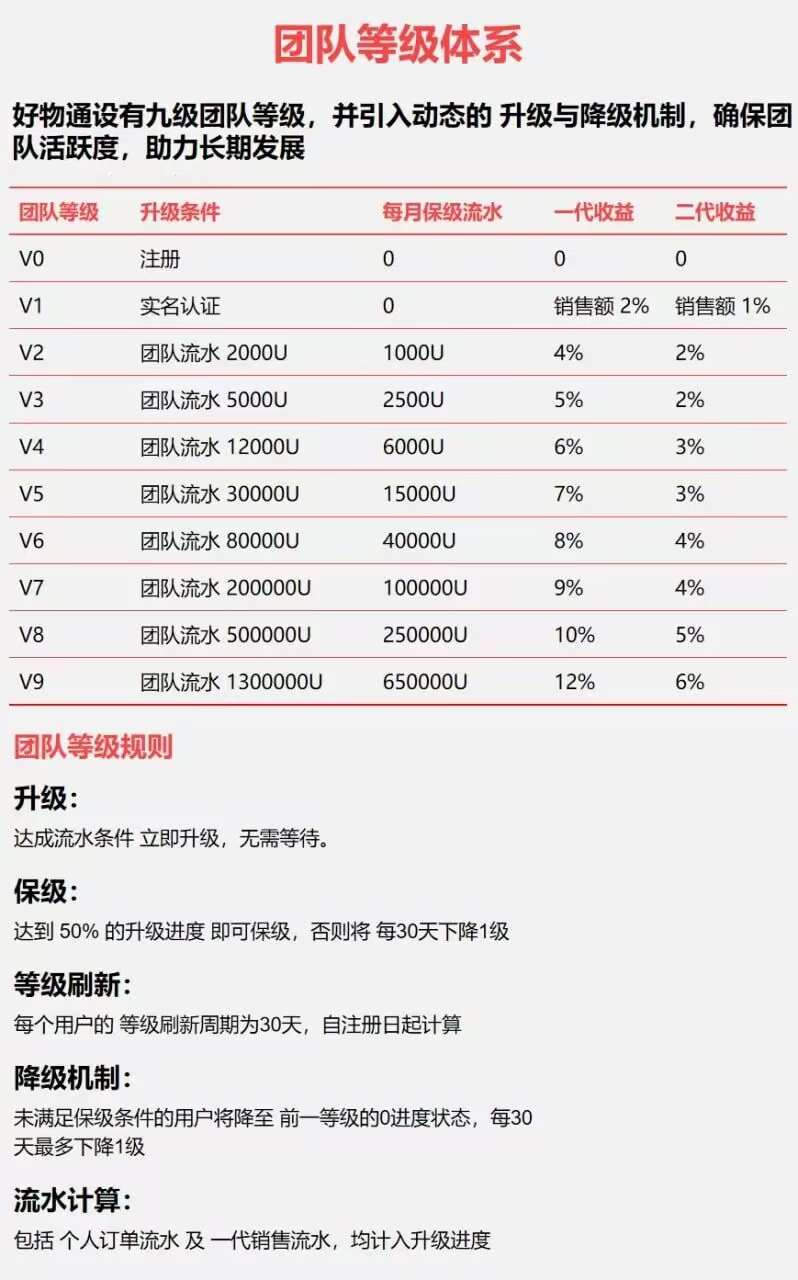 好物通首码刚出，纯零撸，自动赚米