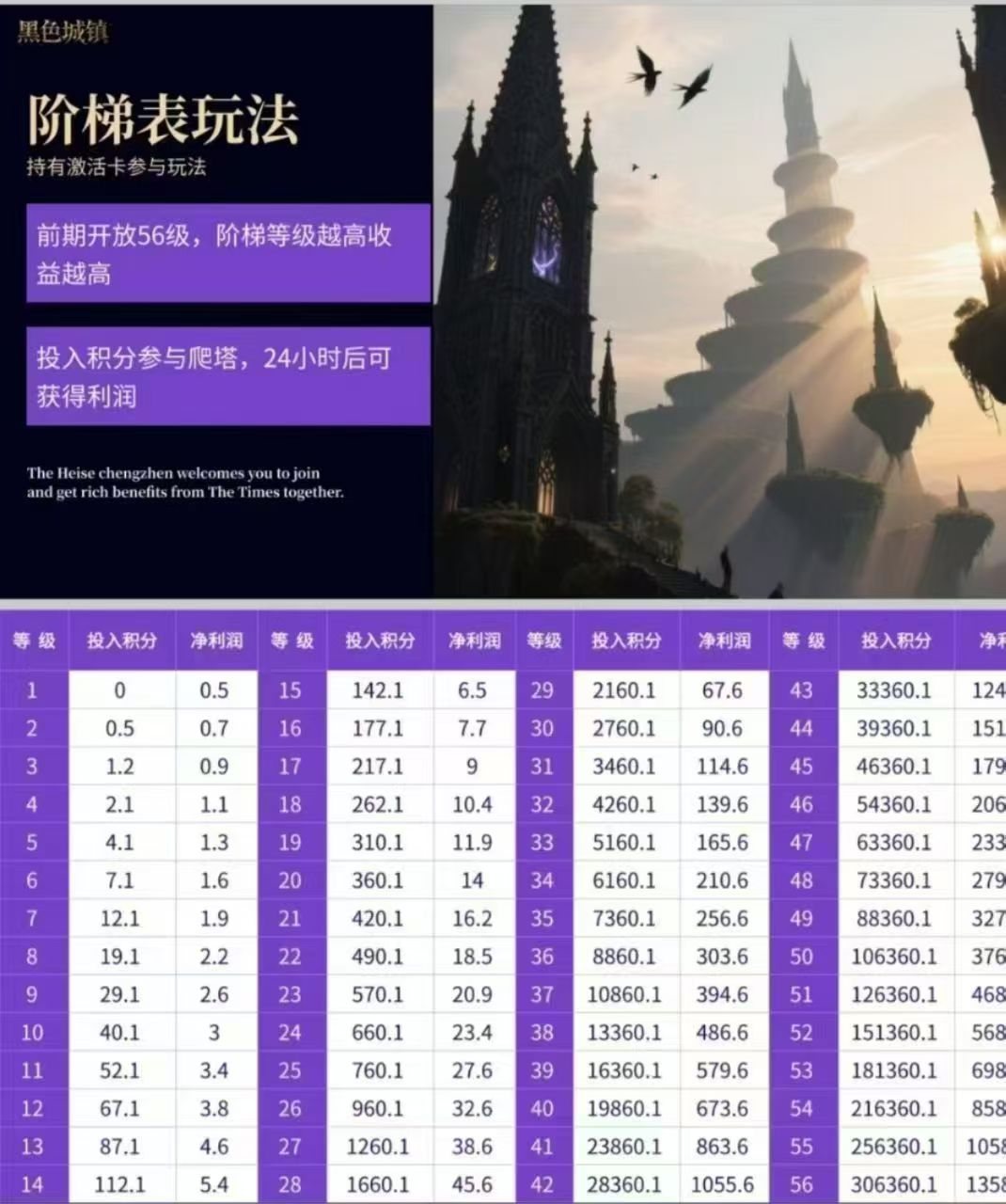 首码黑色城镇，上墙模式扶持团队