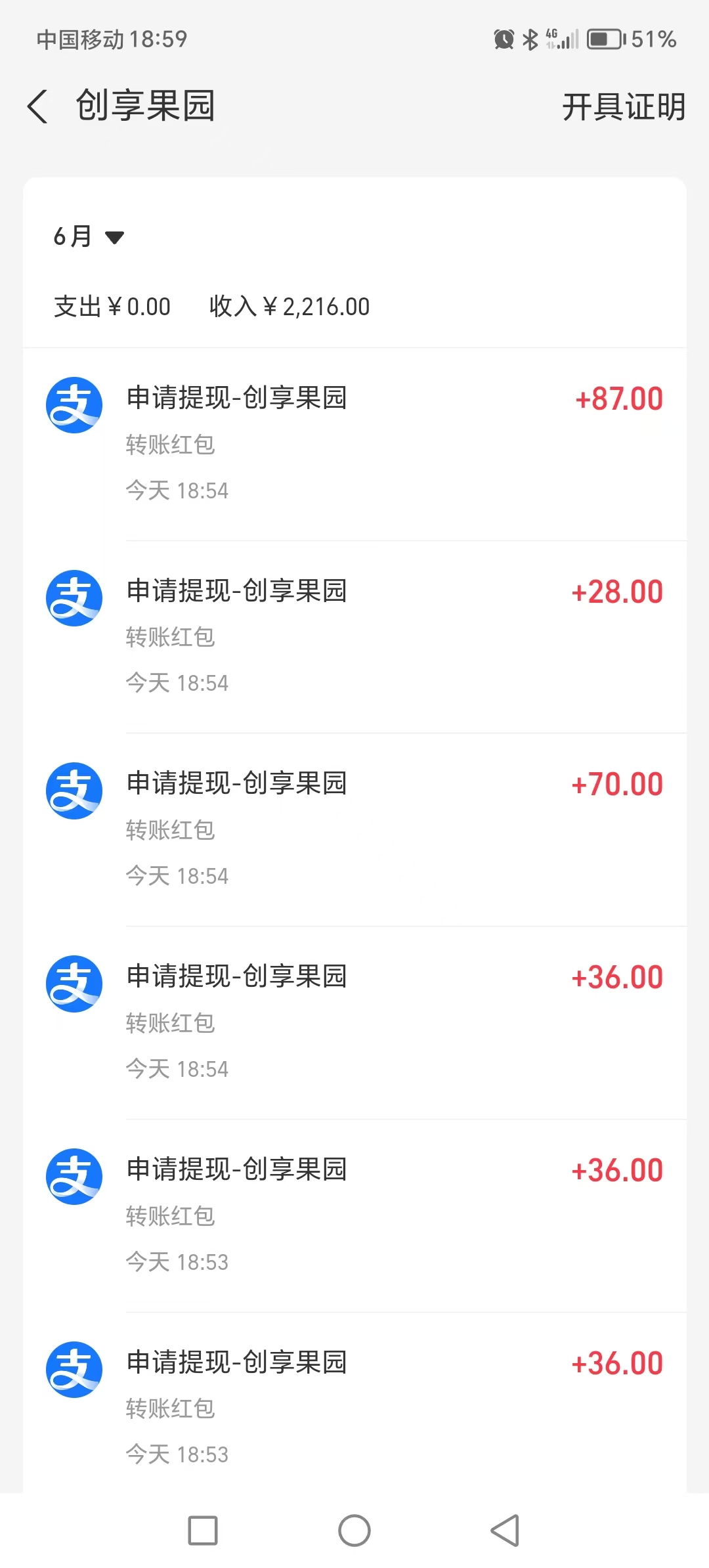 开心果园玩法轻松有趣，用户日入可达300圆以上