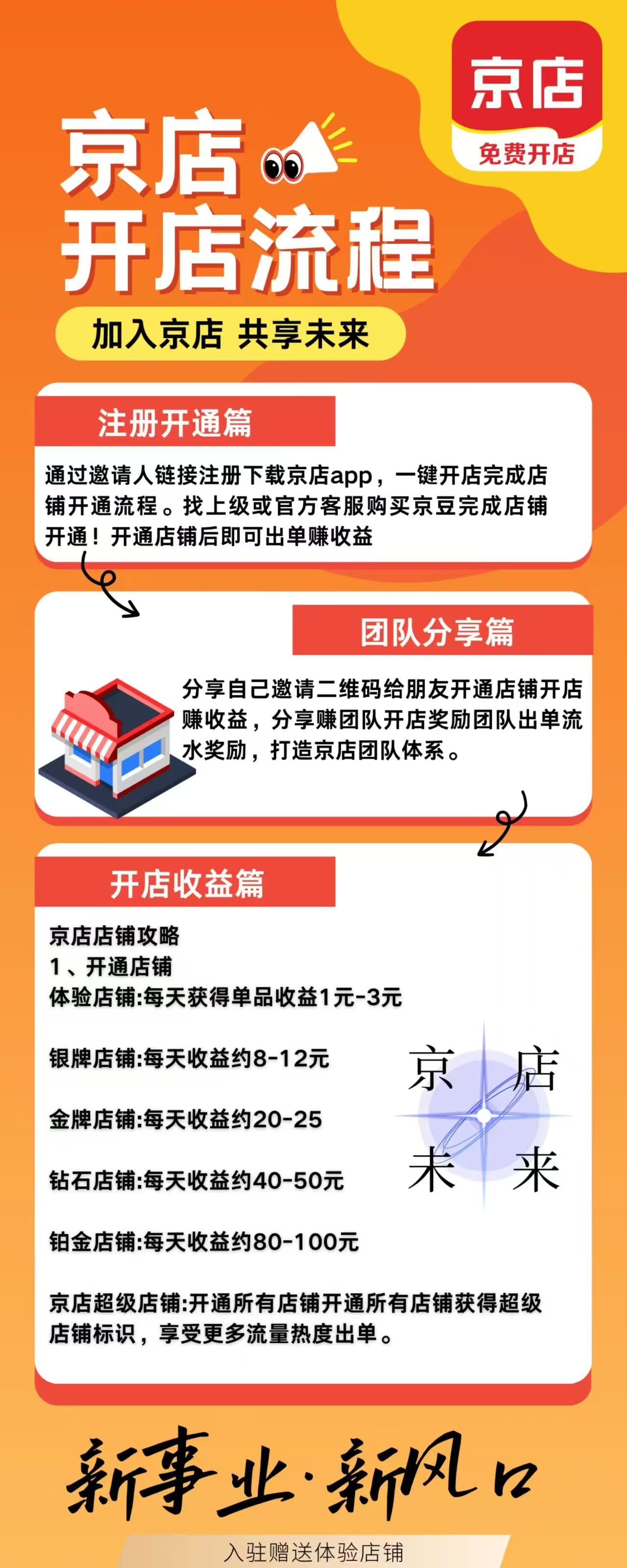 京店，临期仓模式，开通店铺也有佣金，亲测到账