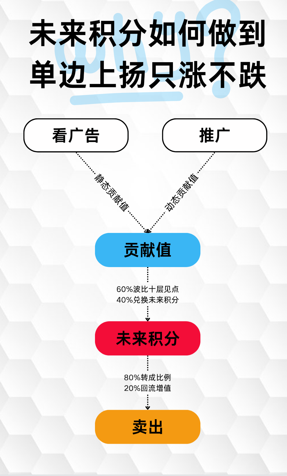 未来GO最新零撸圈圈模式加三三滑落！