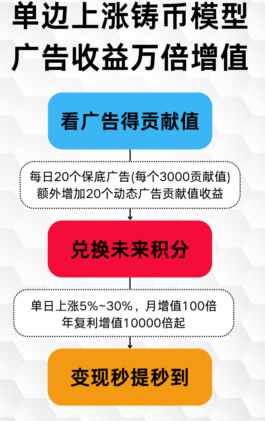 未来GO最新零撸圈圈模式加三三滑落！
