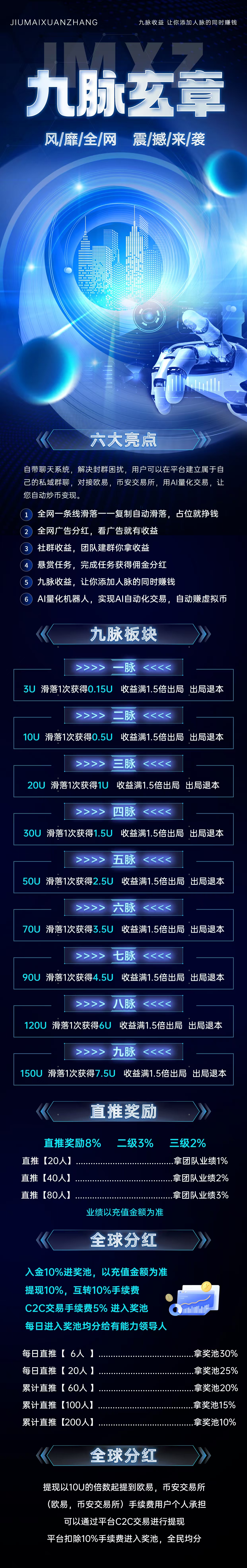 九脉 全网一条线滑落进一出五秒出局 全网对接各大团队长