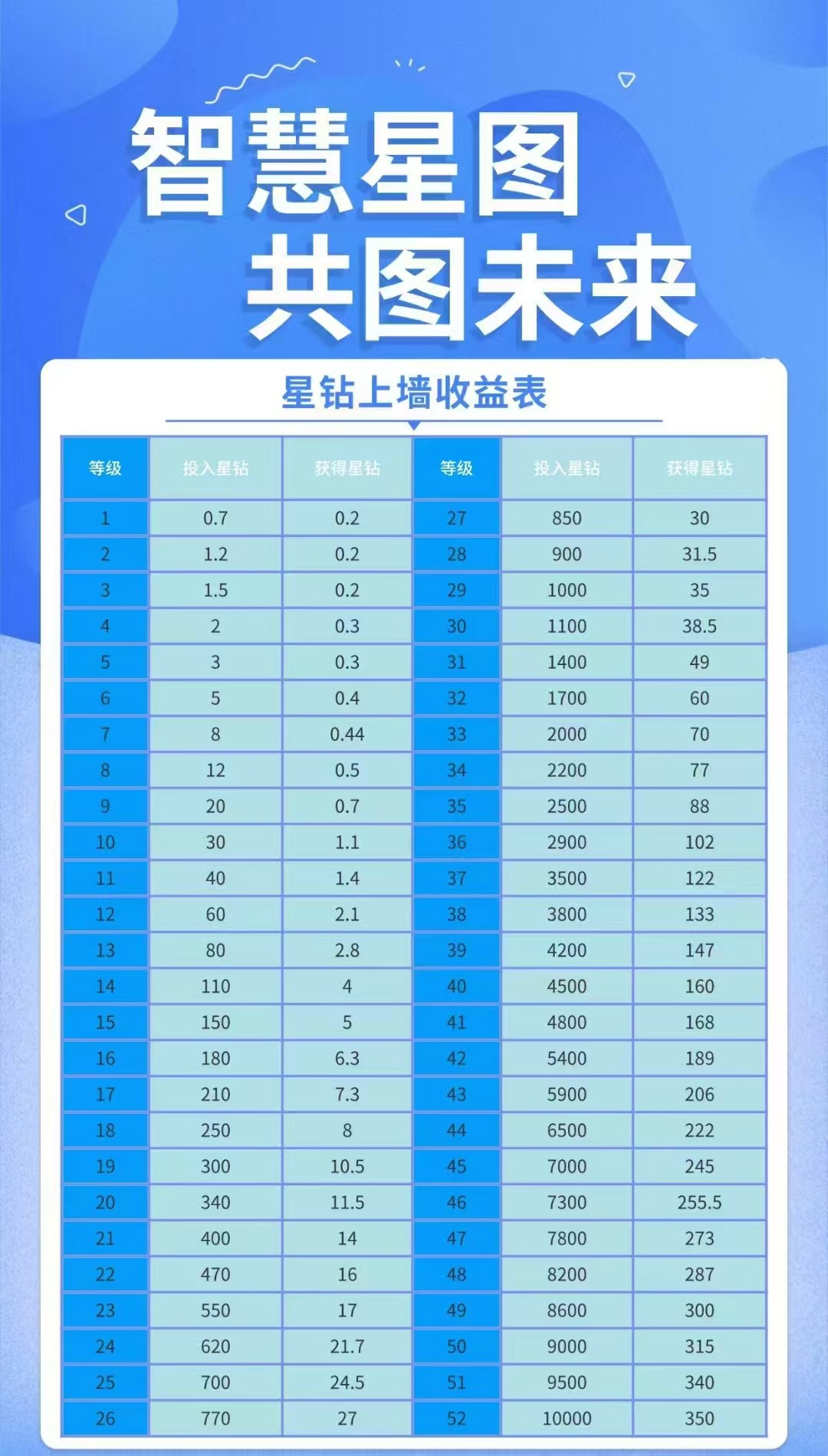 智慧⭐图。⭐途模式，​今天12.40上线前期限量3