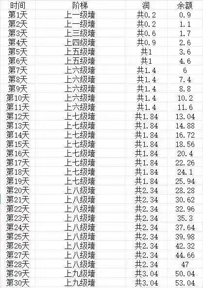 智慧⭐图。⭐途模式，​今天12.40上线前期限量3