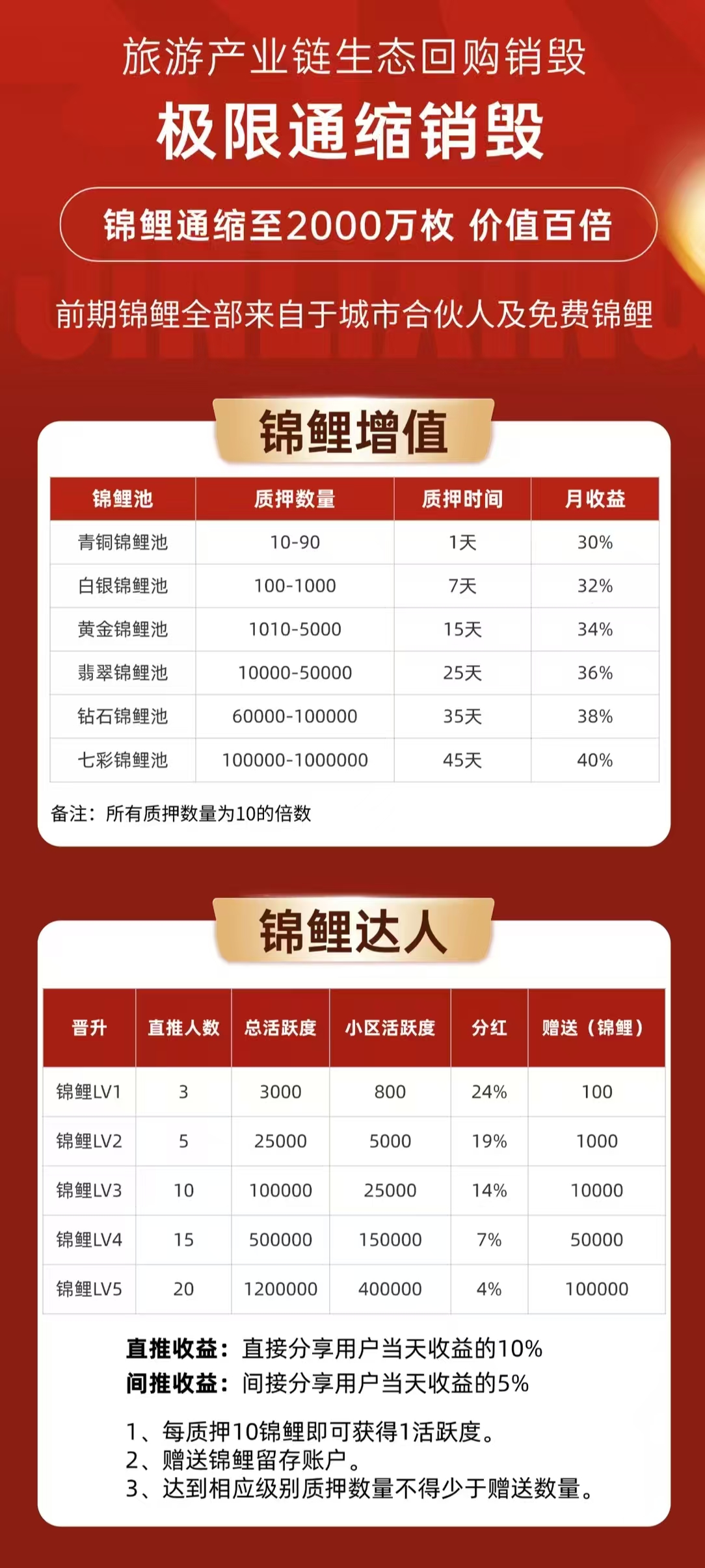 首码锦鲤行 零撸新卷轴模式