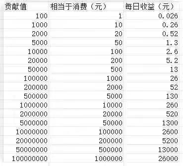 纵横短剧，持分分虹模式