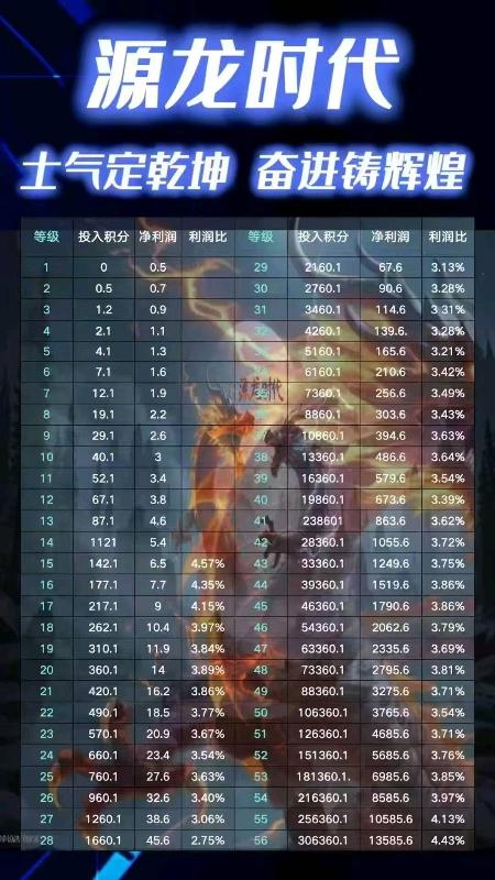 源龙时代 月撸300➕，适合长期玩