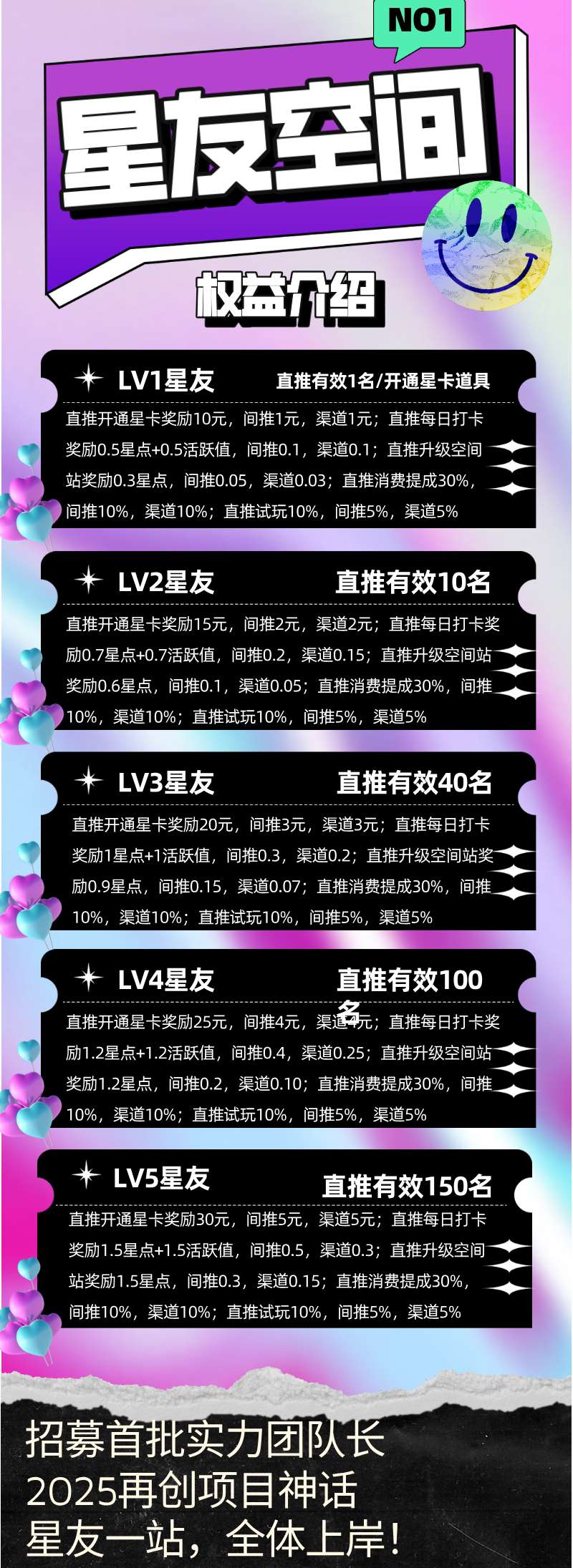 星友空间零撸，分洪➕上墙两种玩法，保底收益高。