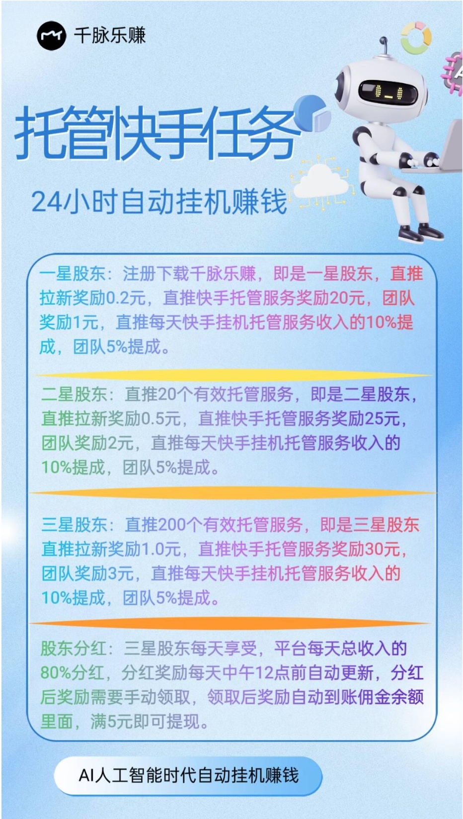 千脉乐赚，Ai人工智能24小时自动挂机收益