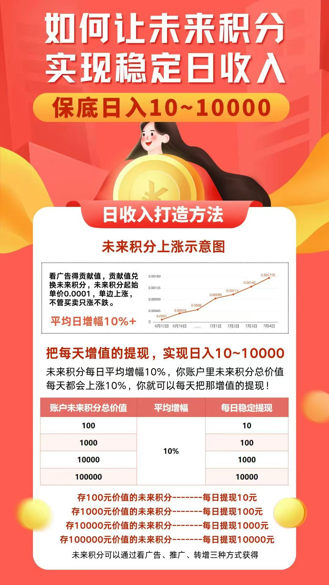 未来GO！！超级零撸！年度黑马！每天保底2！积分持续上涨