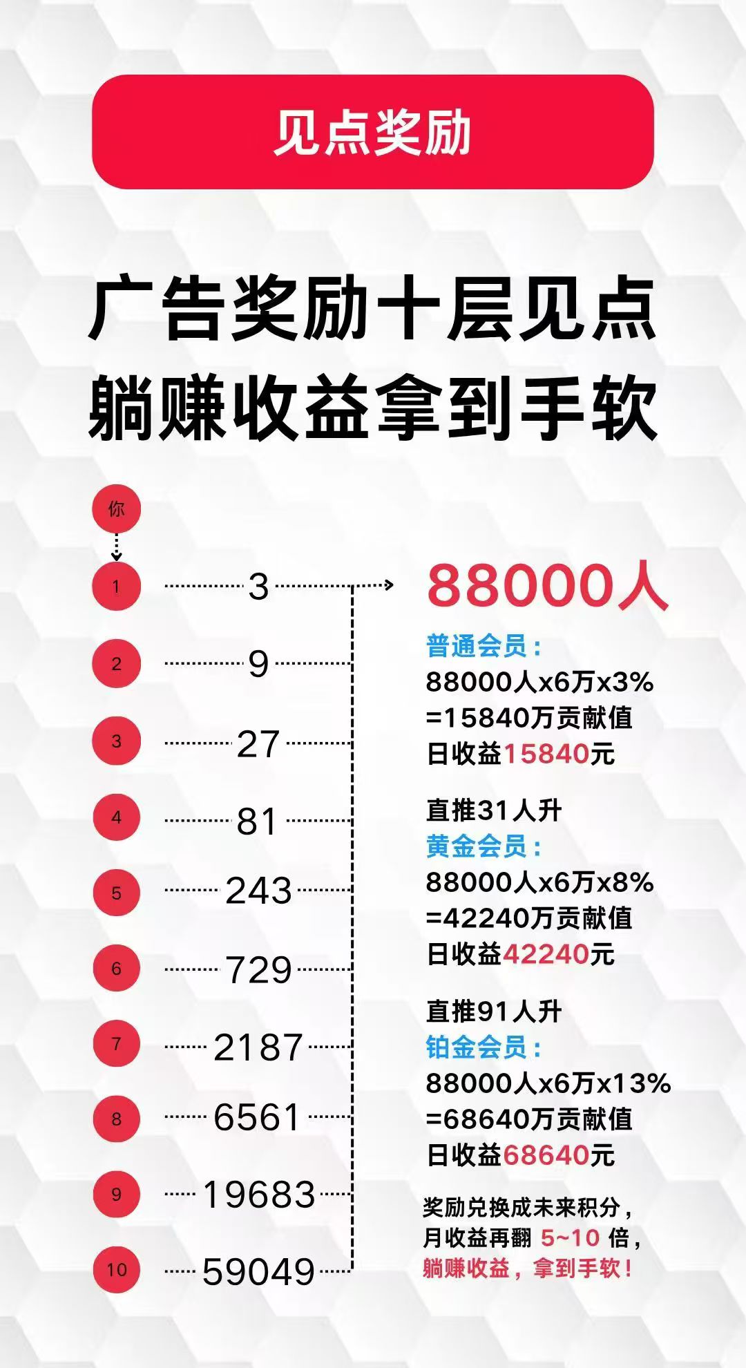 未来GO！！超级零撸！年度黑马！每天保底2！积分持续上涨