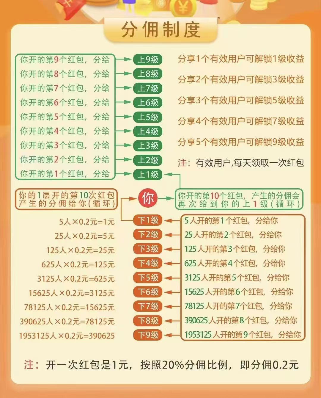 剧享家，0撸，首码、广告模式，轻松任务