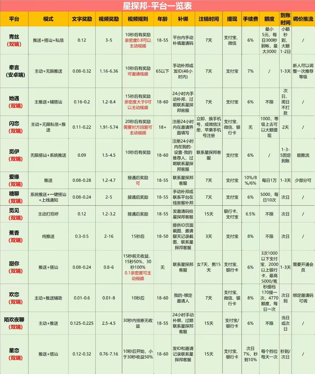 首码新平台招代理招聊天员日薪300~3千